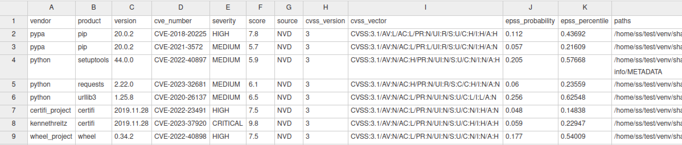 CSV metric table