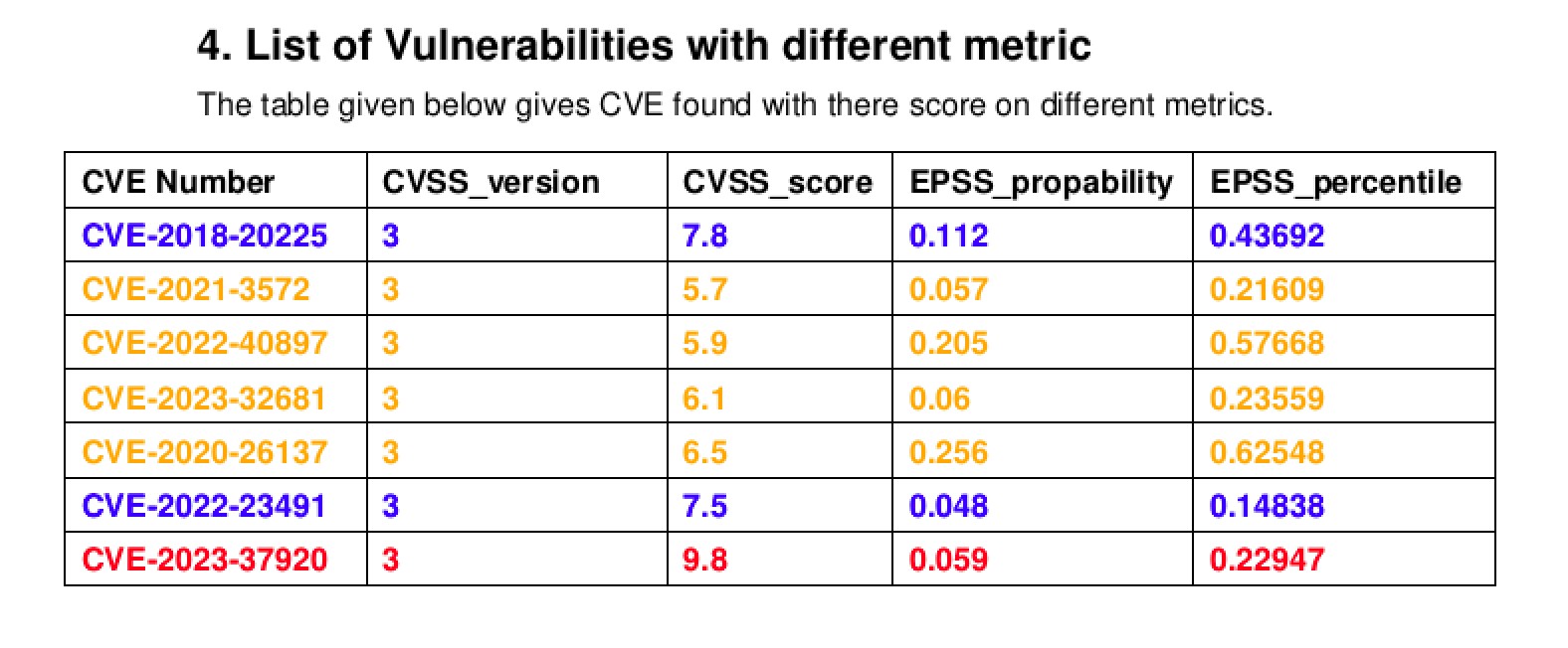 PDF metric table